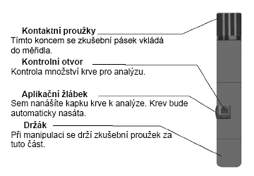 Popis testovacieho prku Glukomer G-423