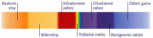 Infračervené žiarenie Infračervené žiarenie