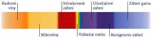 Infraerven iarenie