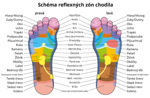 Shiatsu mas na nohy s tlakovo vzduchovou masou a INFRA