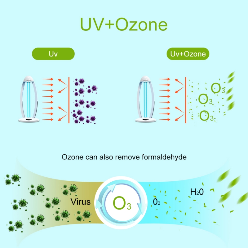 NOVIR ® Lampa pre sterilizáciu vzduchu s ozónovo germicidným gen